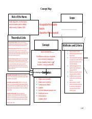 Health Disparities Map Docx Concept Map Role Of The Nurse Scope