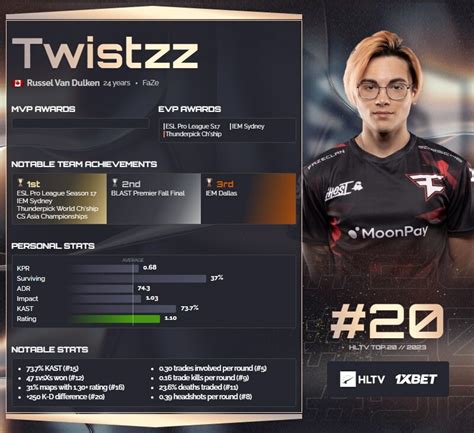 Os Melhores Do Mundo Em Pela Hltv Org Mathieu Zywoo Herbaut