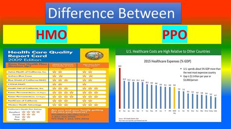 Difference Between Health Maintenance Organization HMO And Preferred