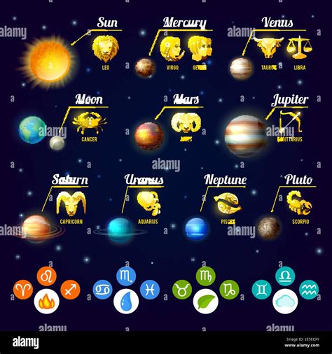 Zodiac Signs And Their Ruling Planets