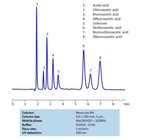 Acetic Acid Sielc Technologies