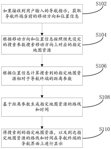 导航显示方法及装置与流程