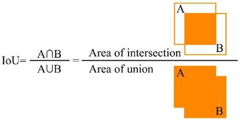 intersection  union iou  scientific diagram