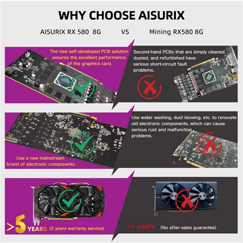 AISURIX Graphics Card RX 580 8GB GDDR5 256Bit 2084SP Computer GPU Video