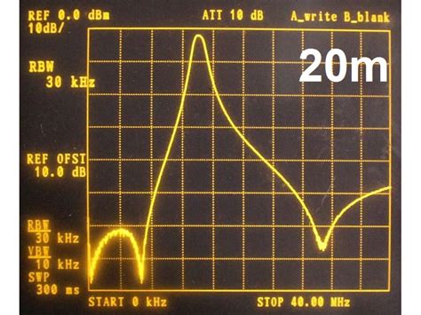 Band Pass Filter Kit Set Hamradio