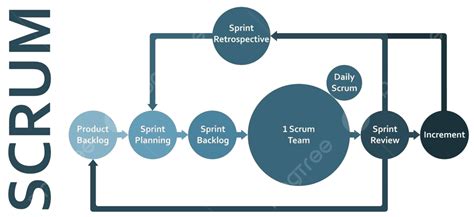 Scrum Framework Clipart Png Vector Psd And Clipart With Transparent