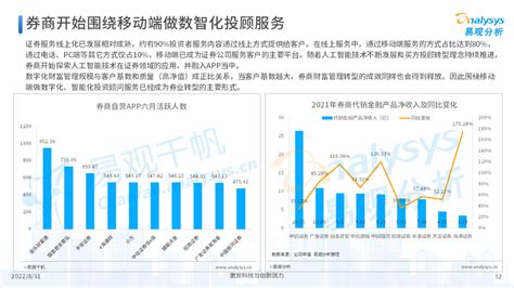 2022年中国证券行业智能投顾专题分析 36氪