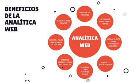 ¿qué Es La Analítica Web Y Como Ayuda A Vender Más