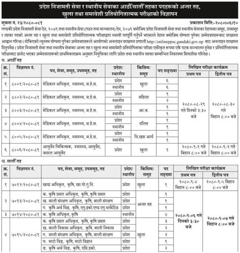 Gandaki Pradesh Lok Sewa Aayog Job Vacancy For Th And Th Level