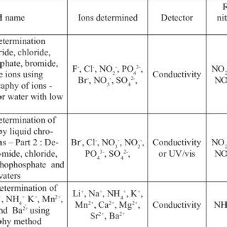 PDF Determination Of Nitrogen Species Nitrate Nitrite And Ammonia