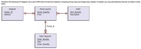 Solved Transform The Following E R Diagram Into A Set Of 3NF Chegg