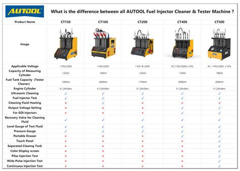 AUTOOL CT200 Injector Ultrasonic Cleaner & Tester For Automobiles And ...