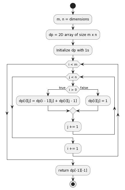 Python Tricky Coding Exercises Beyond The Basics