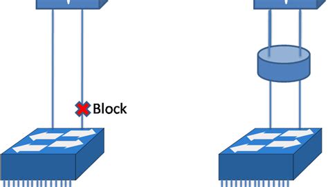 link aggregation switch Archives » NetworkUstad