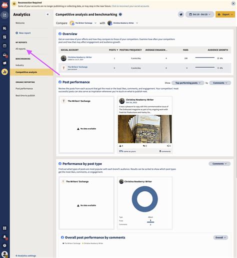 Analyses LinkedIn : guide complet pour les marketeurs [2024]