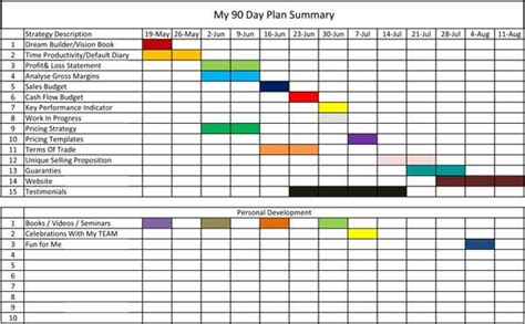 90 Day Plan Template Excel New Download 30 60 90 Day Plan Printable Calendar Templat Day