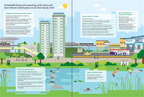 Sustainable Singapore Blueprint 2015 Highlights And Thoughts Green