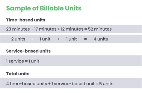 Pro Tip Effectively Applying The 8 Minute Rule — Etactics