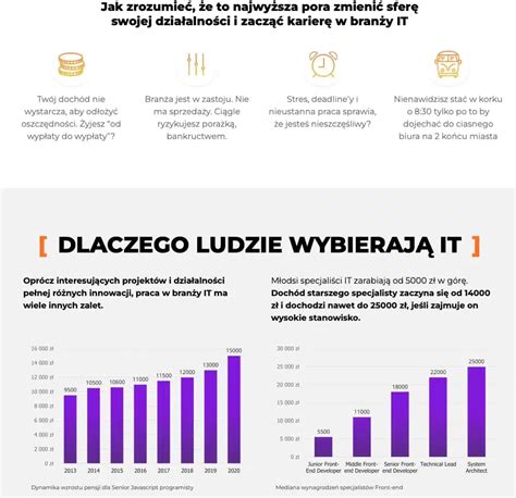 Landing Page Co To Jest Przyk Ady Pomys Y I Elementy Na Stworzenie