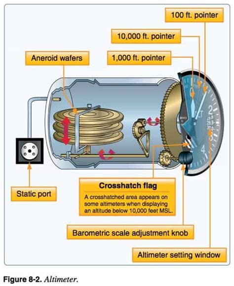 Why Is 29.92 The Standard Altimeter Setting? | airplaneacademy.com