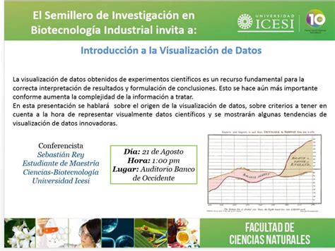 Introducción A La Visualización De Datos Facultad De Ciencias Naturales Universidad Icesi