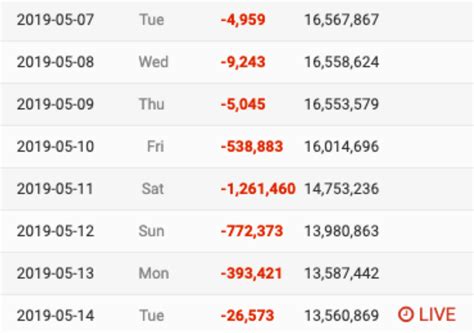 James Charles Has Been Demonetized By YouTube