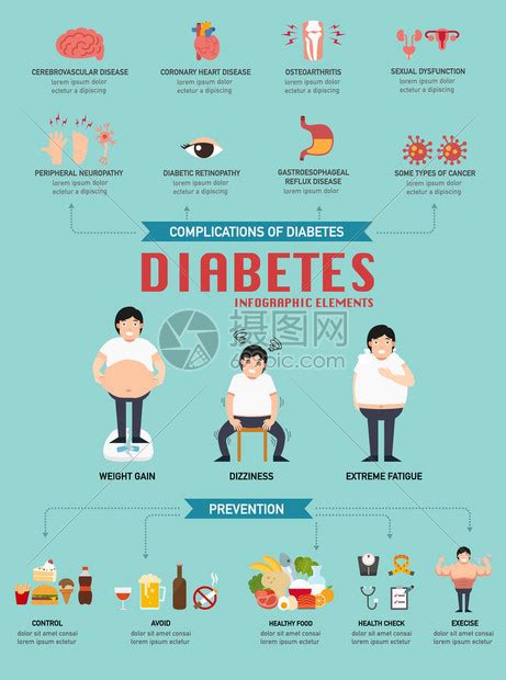 糖尿病Infographi插画图片下载 正版图片402409649 摄图网