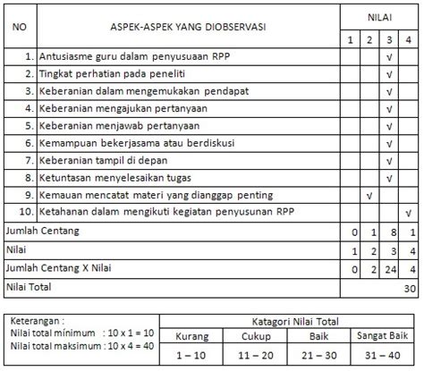 Contoh Laporan Evaluasi Kinerja Satpam LESEHAN K3S KEC TEGALBULEUD