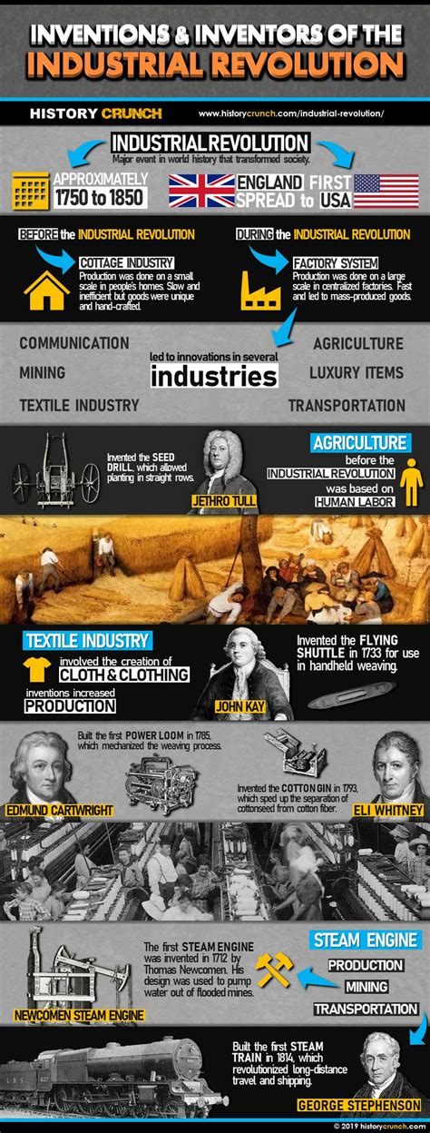 Age Of Exploration Infographics History Crunch History Articles Biographies Infographics