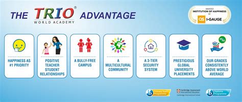 Trio World Academy Best International School In Bangalore