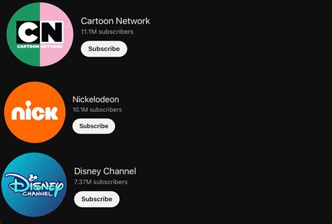 Cartoon Network Vs Nickelodeon Vs Disney Channel Network Cartoon The