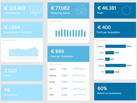 12 KPI Dashboard Examples and Their Benefits