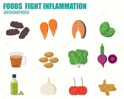 Foods Fight Inflammation Stock Vector Image By ©kjnnt 84623012