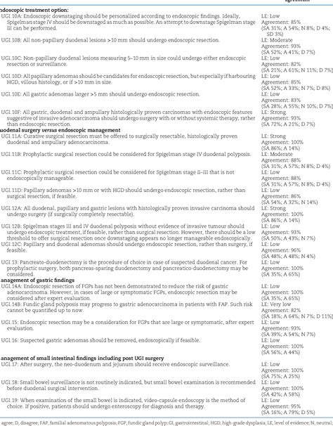 Table From Updated European Guidelines For Clinical Management Of