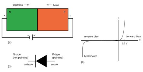 diode-schematic-symbol | TechnoCrazed