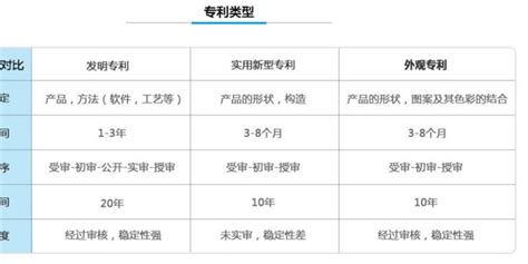 一文读懂高通苹果专利战背后的专利常识手机新浪网