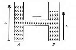 Two Identical Cylindrical Vessels With Their Bases At The Same Level