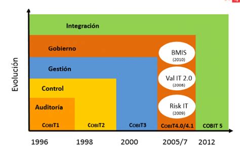 Qu Es Cobit