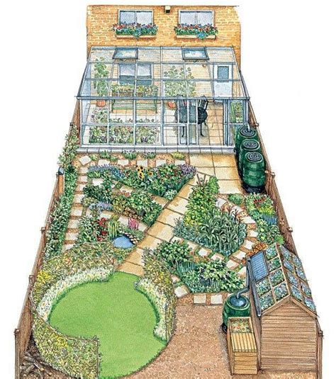 Eco Friendly Back Yard Eco Garden Vegetable Garden Design Garden Layout