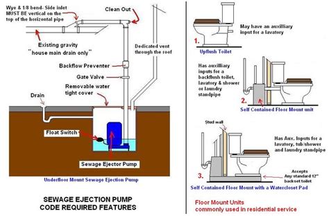 What is a sewage ejector system - journeyholf