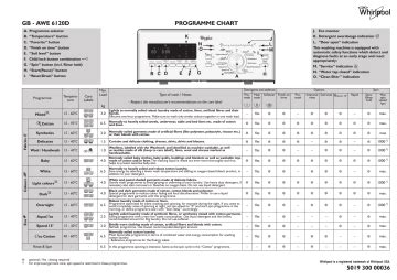 Whirlpool Awe D Washing Machine Program Chart Manualzz