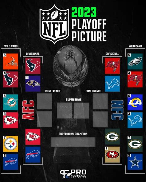 Nfl Playoff Bracket 2023 2024 Divisional Round Schedule Afcnfc