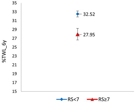 Jcm Free Full Text Combined Effect Of Genetic Variants On Long Term