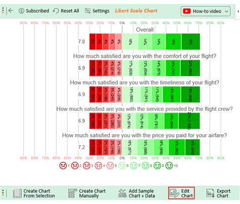 10-point Likert Scale: A Guide to Survey Success