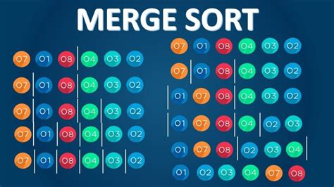 Merge Sort Algorithm In Python Alps Academy