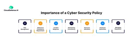 Importance Of Cyber Security Policy