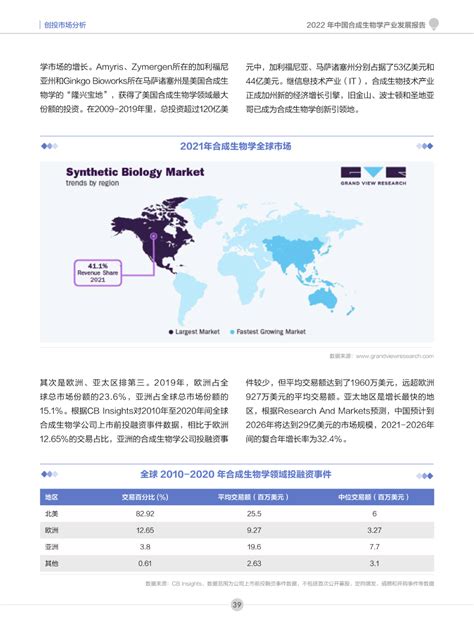 2022年中国合成生物学产业发展报告（全）合成生物学新浪财经新浪网