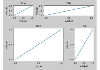 Tutorials Matplotlib Visualisierung Mit Python