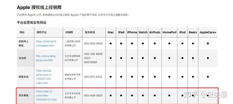 买苹果手机去哪里买比较靠谱？买苹果手机去实体店还是网上？