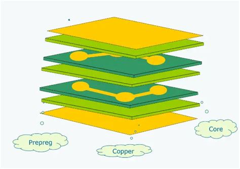 Step By Step Guide How Pcb Is Manufactured